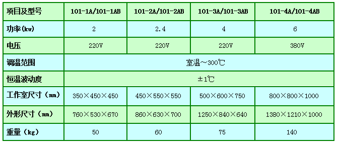 101系列数显电热鼓风干燥箱