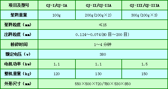 GJ-1A/2A/3A 密封式化验制样粉碎机