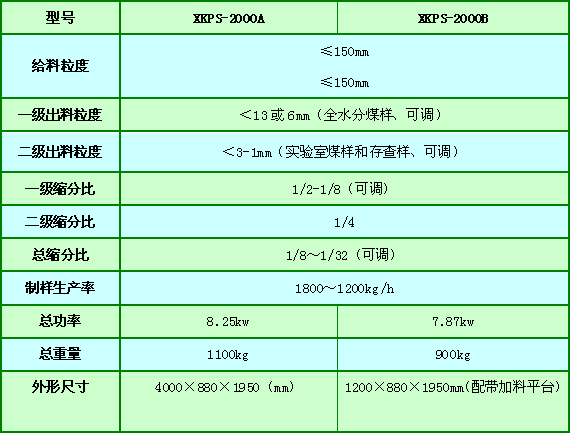 XKPS-2000B 商品煤联合制样机组